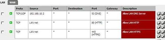 Pfsense Firewall rules from Lan to Wan