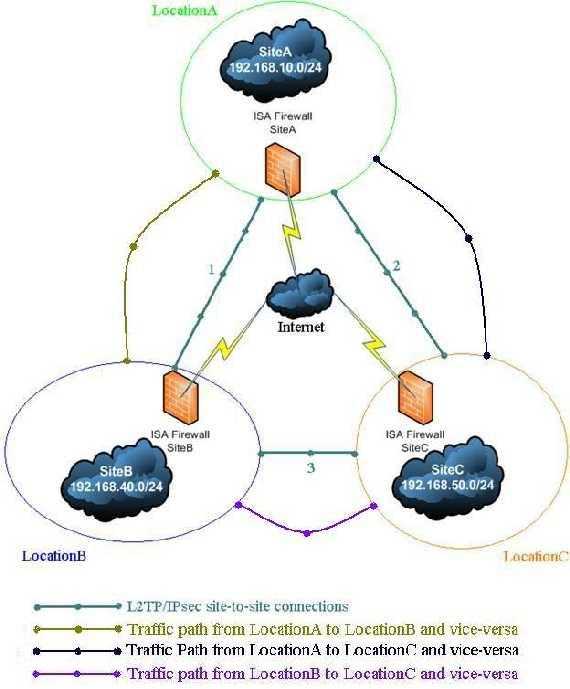 The Network Diagram