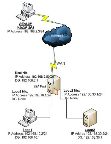 Lab Diagram