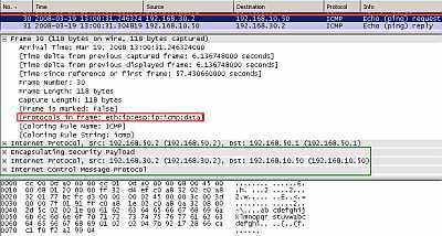 IPIP Tunnel Protected by IPsec ESP In Transport Mode: Ping