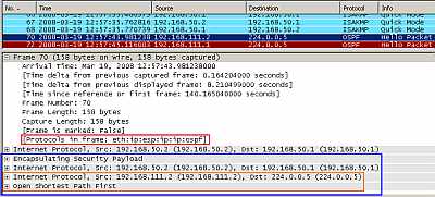 IPIP Tunnel Protected by IPsec ESP In Tunnel Mode: OSPF traffic