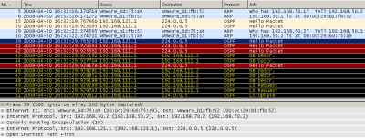 Wireshark Capture GRE Tunnels: OSPF Traffic