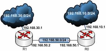 Advanced VPN Site-to-Site Connections - A Quick Overview in Pictures of Various Implementations from Different Vendors: GRE/IPsec, IPIP/IPsec, L2TP/IPsec, Cisco's SVTI and DMVPN